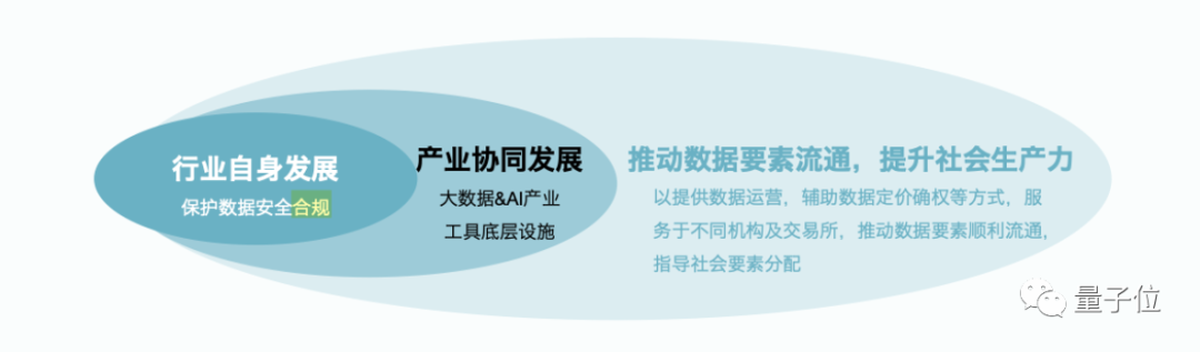 保護數據隱私賽道互聯網大廠擠破頭 市場估值已達千億級