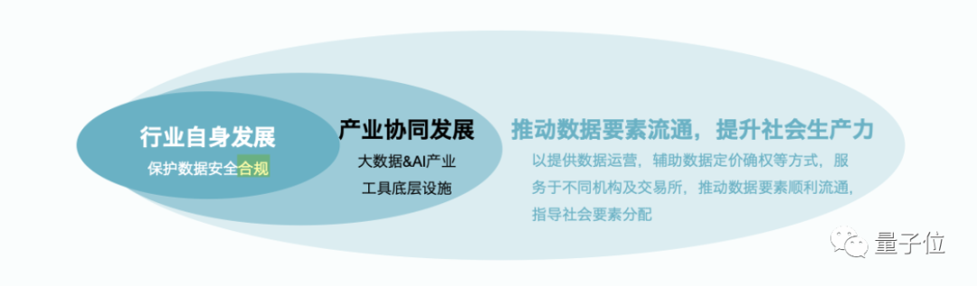 保护数据隐私赛道互联网大厂挤破头 市场估值已达千亿级