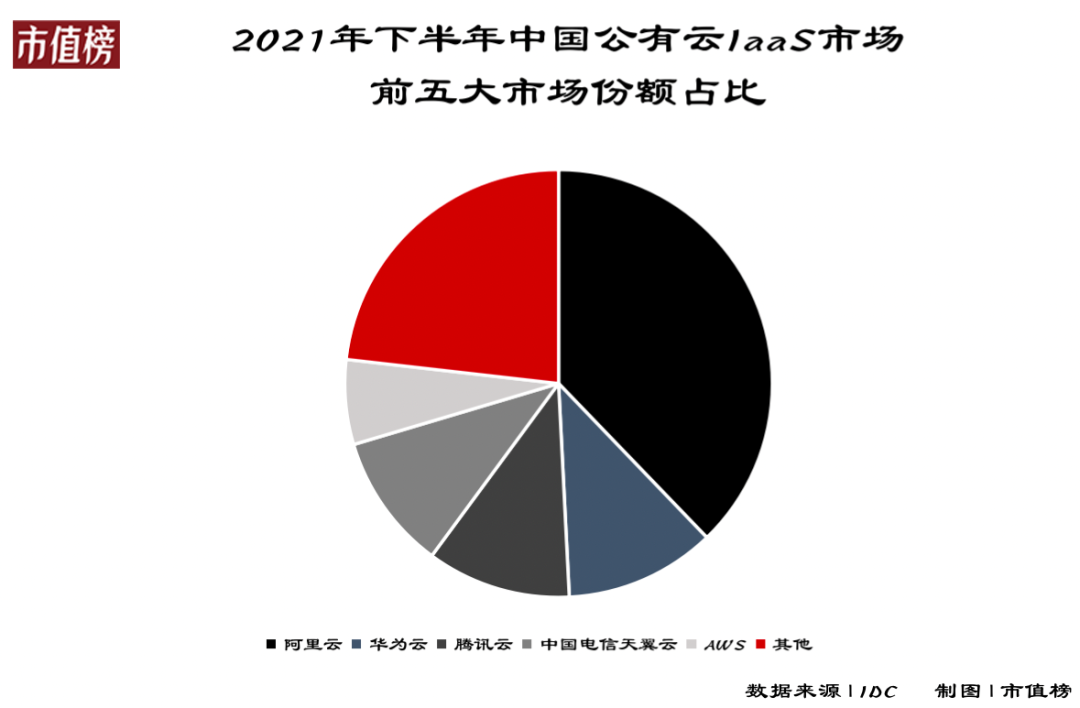 金山云讓雷軍失望了