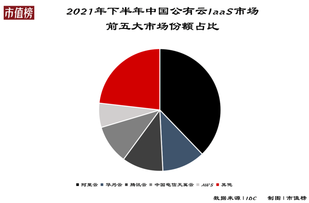 金山云让雷军失望了