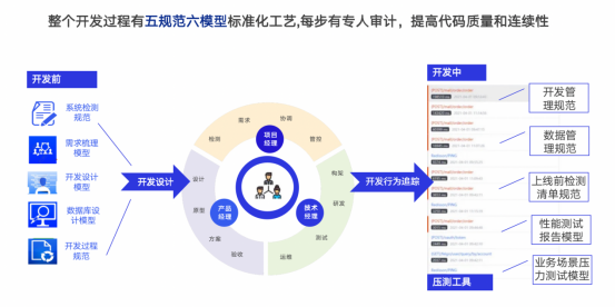 OEM軟件產品拆解及運營思路分享