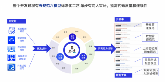 OEM软件产品拆解及运营思路分享