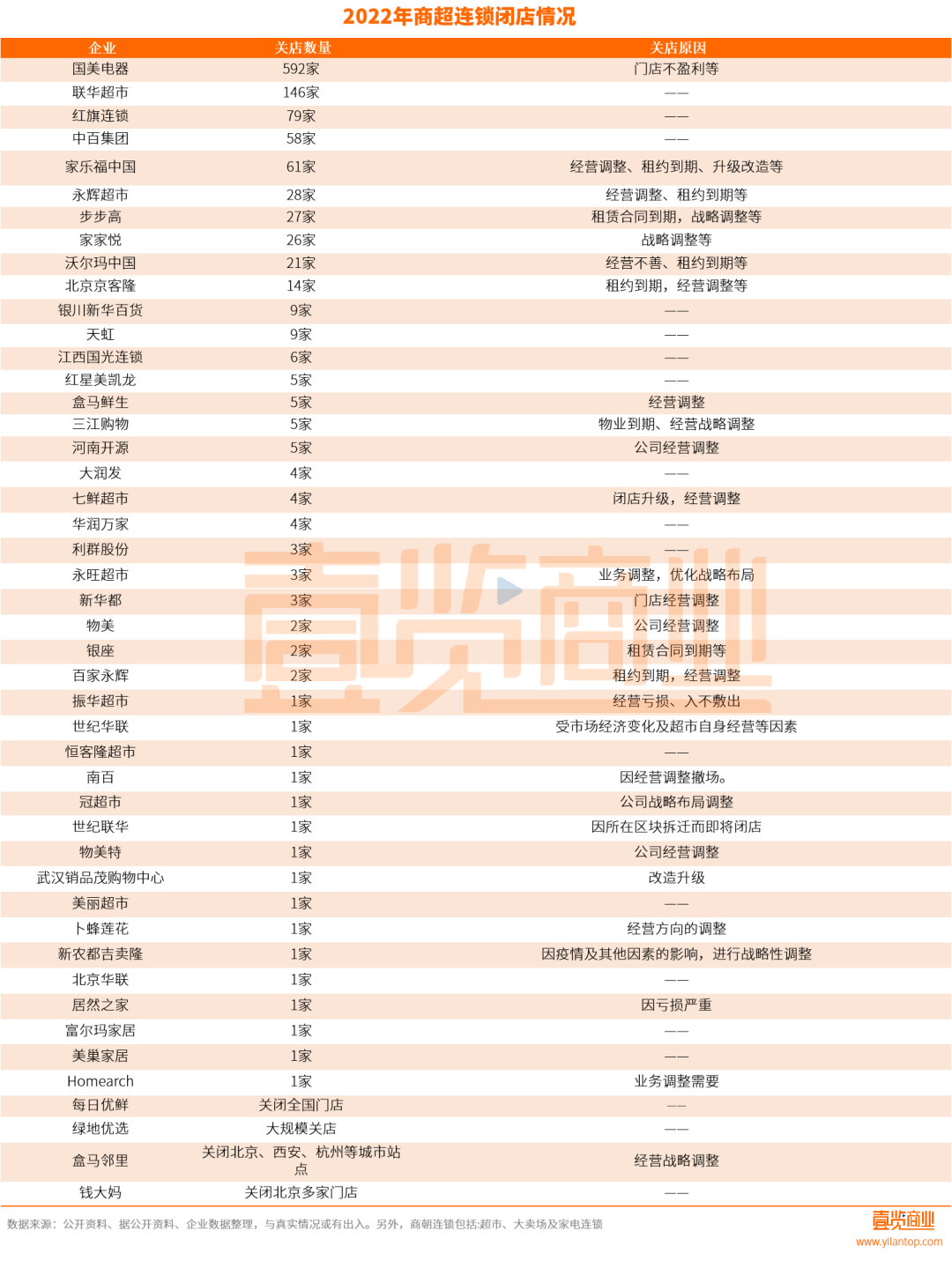 近240万家实体店，终究没有迎来2023年的曙光