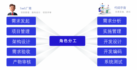 OEM軟件產品拆解及運營思路分享