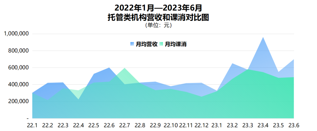 线下培训教育的「峰」与「谷」，解析6月教育行业运营数据报告