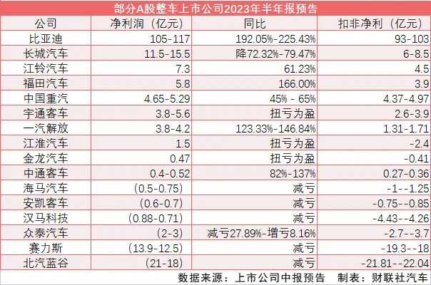 市場(chǎng)內(nèi)卷加劇，比亞迪還能贏到最后嗎？