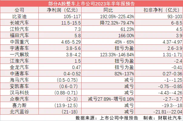 市场内卷加剧，比亚迪还能赢到最后吗？