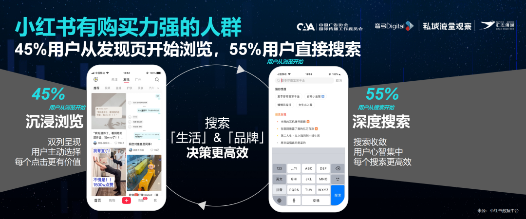 60%爆文率，小紅書元老級服務商挖掘億級流量池的3個建議