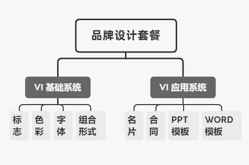 专家团｜陈小步：营销30讲之10|品牌视觉识别