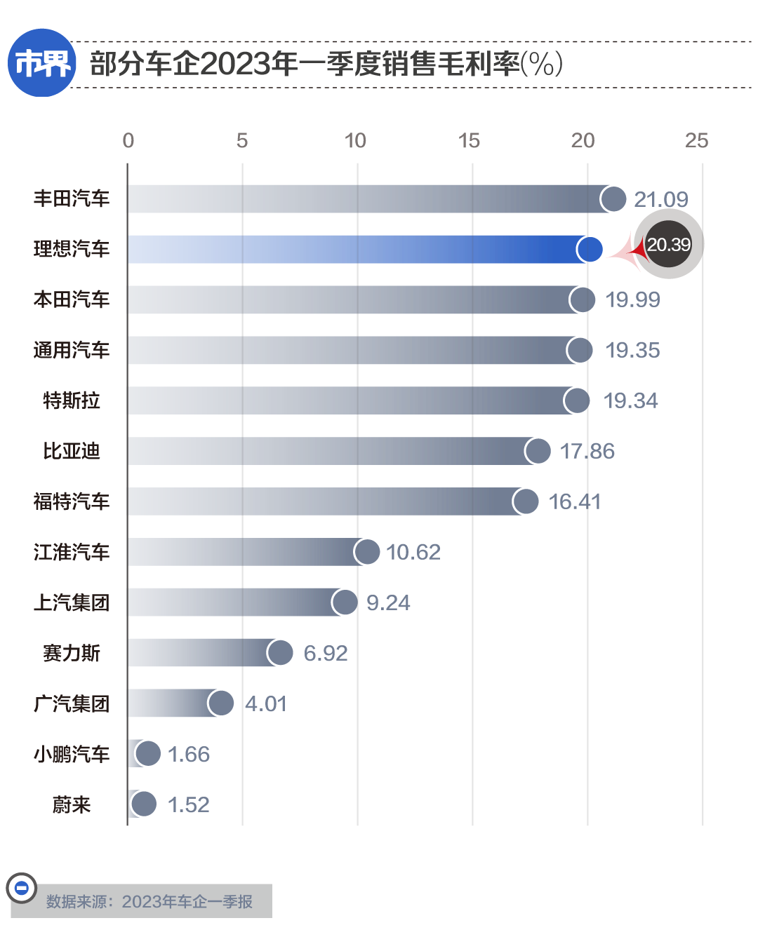 被嘲笑的理想汽車，怎么又香了？
