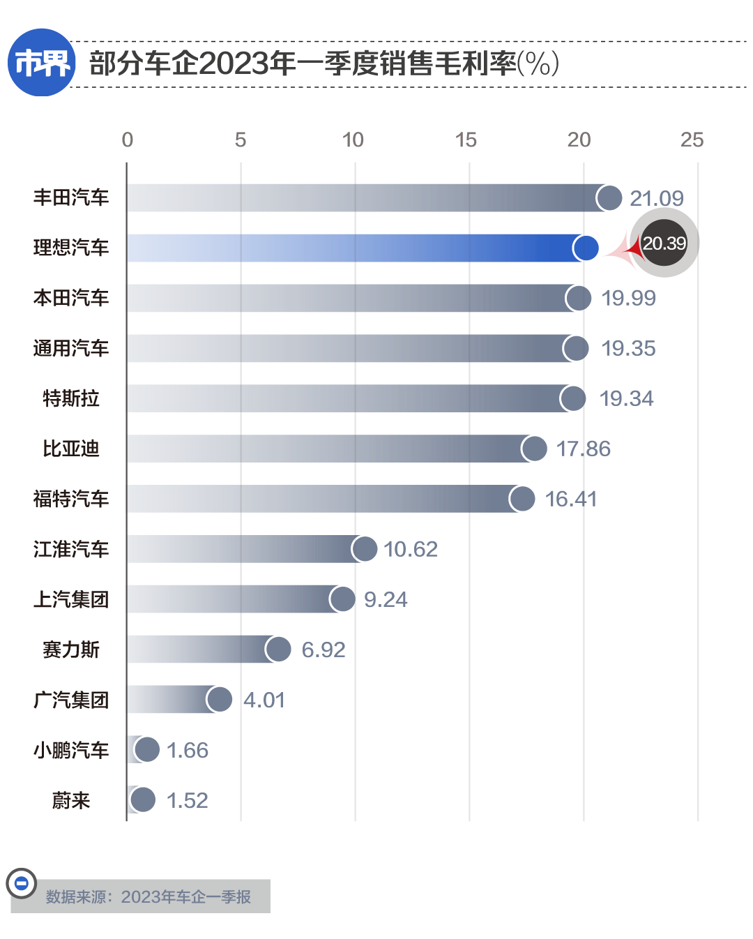 被嘲笑的理想汽车，怎么又香了？