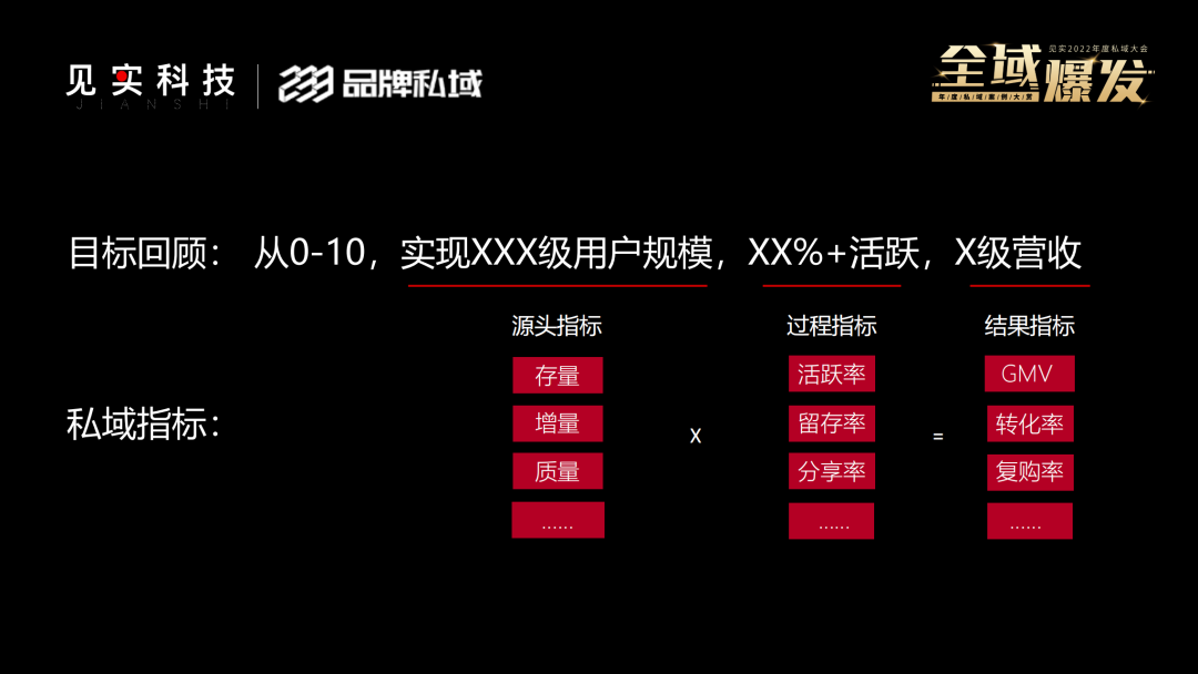 高端美妝私域如何實現億級營收目標？