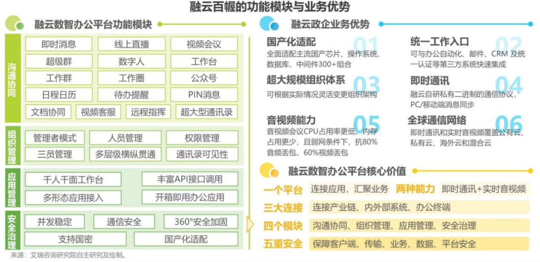 融云CEO董晗：国产化进程加速，助推政企数智办公平台深化发展