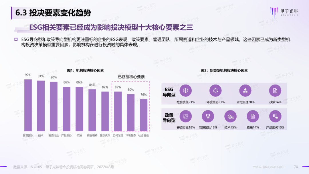 2022中國科技產業投資機構調研報告