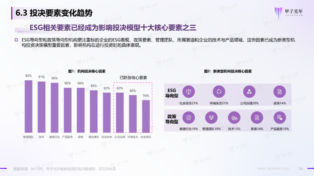 2022中国科技产业投资机构调研报告