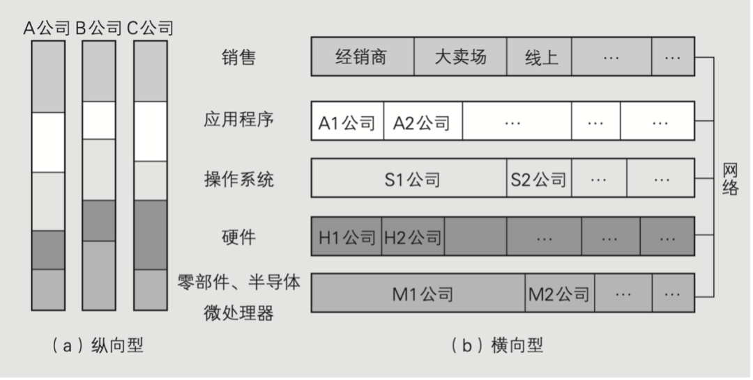 野心与溃退：日本半导体输在了哪里？