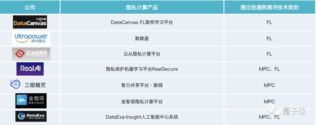 保護數據隱私賽道互聯網大廠擠破頭 市場估值已達千億級