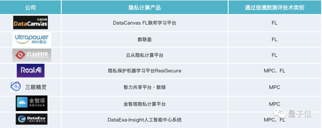保护数据隐私赛道互联网大厂挤破头 市场估值已达千亿级