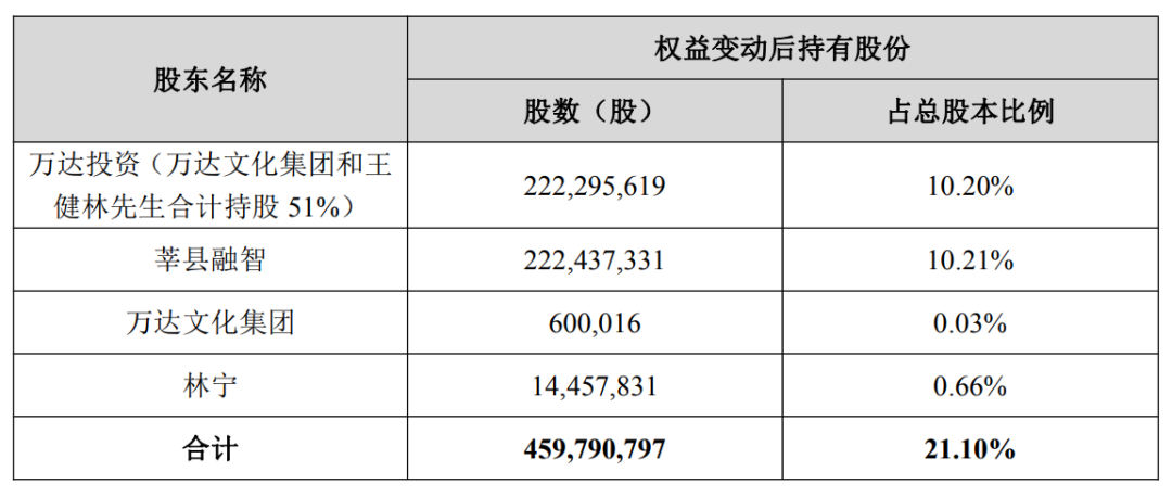 儒意22億“救”萬達，出手的是騰訊？
