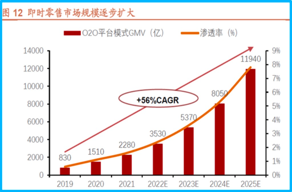 達達緊抱京東：創始人卸任或轉做投資 辛利軍接任董事會主席