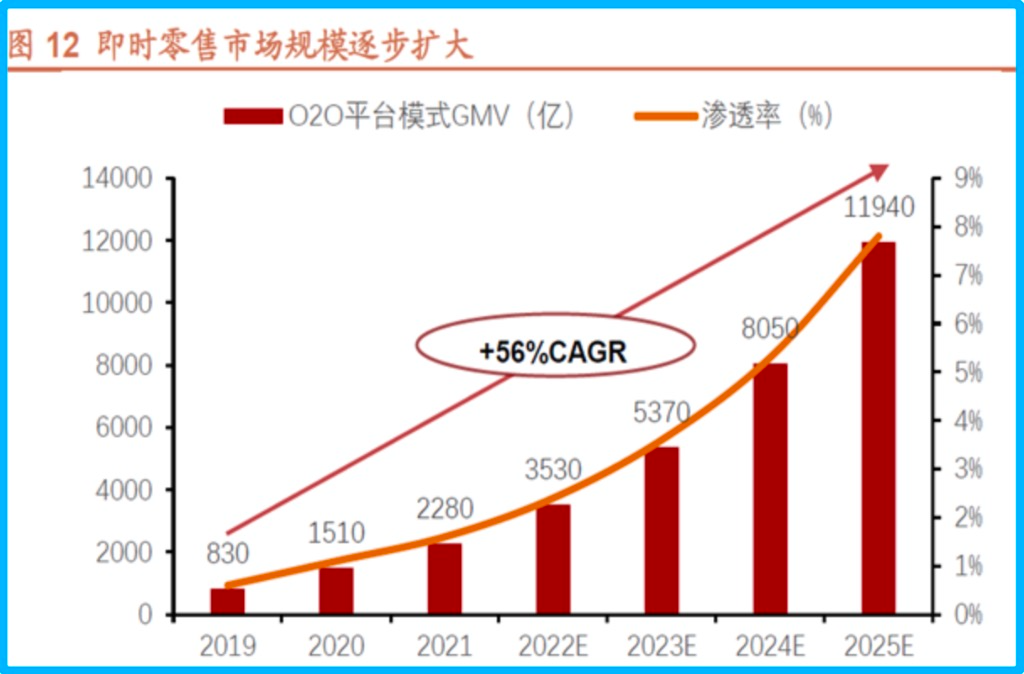 达达紧抱京东：创始人卸任或转做投资 辛利军接任董事会主席