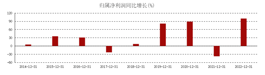 盐津铺子：“零食界华为”为何没有“硬核”产品？