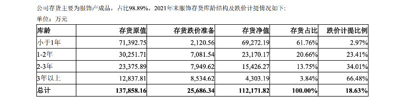 美特斯邦威，从不走寻常路，到如何活下去