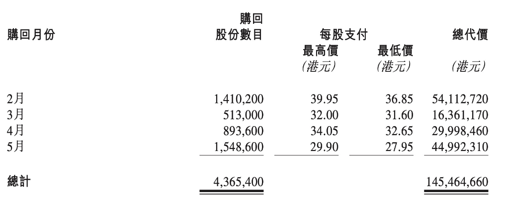 泡泡瑪特被年輕人拋棄了？