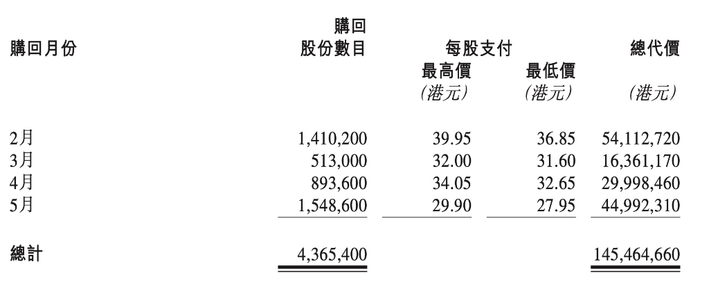 泡泡玛特被年轻人抛弃了？