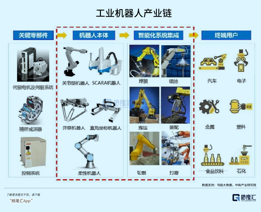 被卡脖子的工业机器人，怎么投？