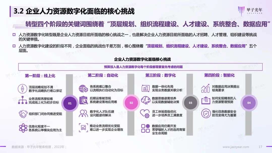 HR SaaS應用與實踐研究報告：數字化工具與數字化服務并駕齊驅