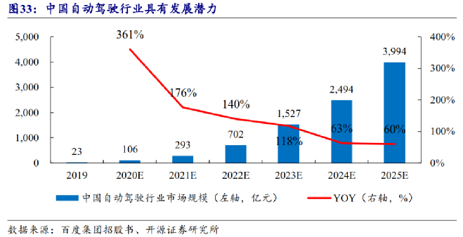 盈利能力超市場預期，百度卷對了什么？