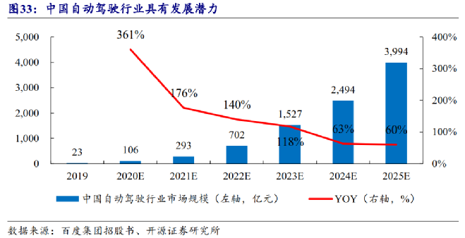 盈利能力超市场预期，百度卷对了什么？