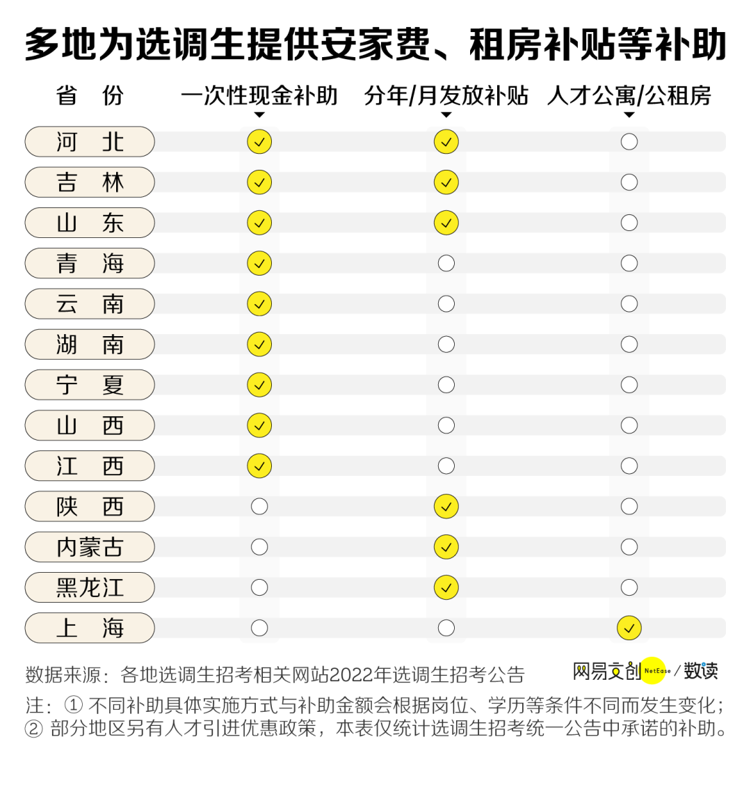 中国最卷的公务员考试，挤满清北毕业生