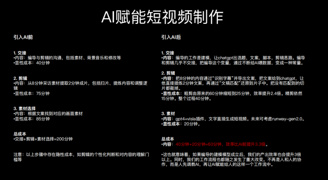 一位研究10年AI的創業者：我都用AI干了什么？