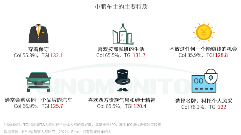 “G6”會是何小鵬的幸運數字嗎？