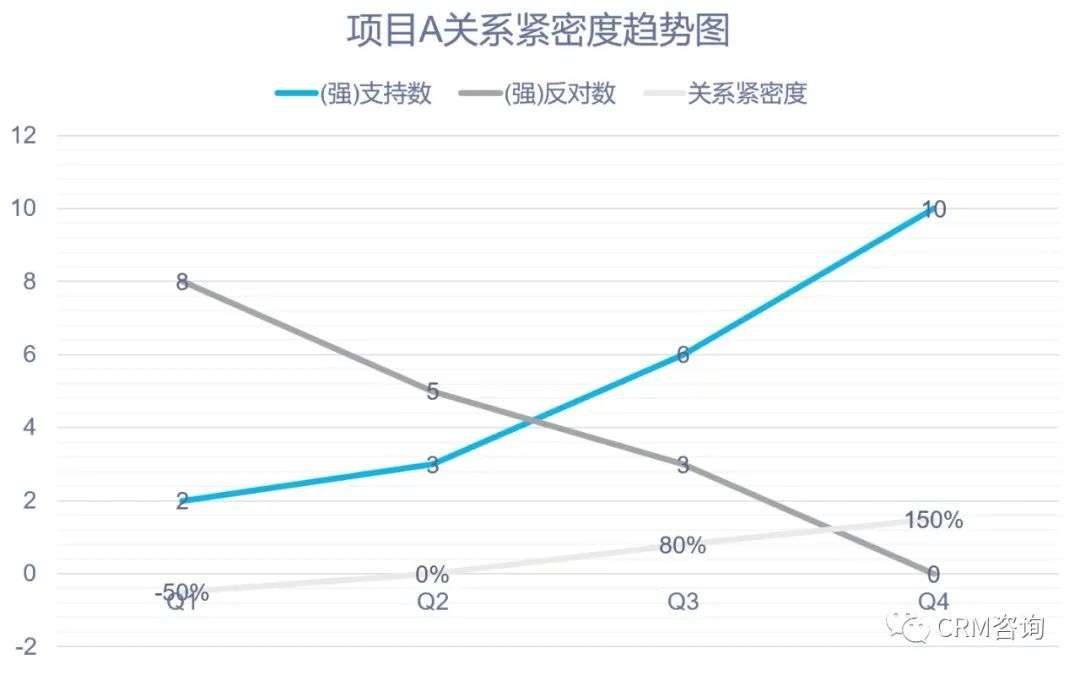 专家团｜杨峻：抓关系，促销售 - B2B管理之数字资产