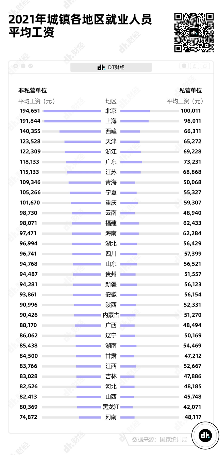 別焦慮了，這才是中國各行業平均工資的真相