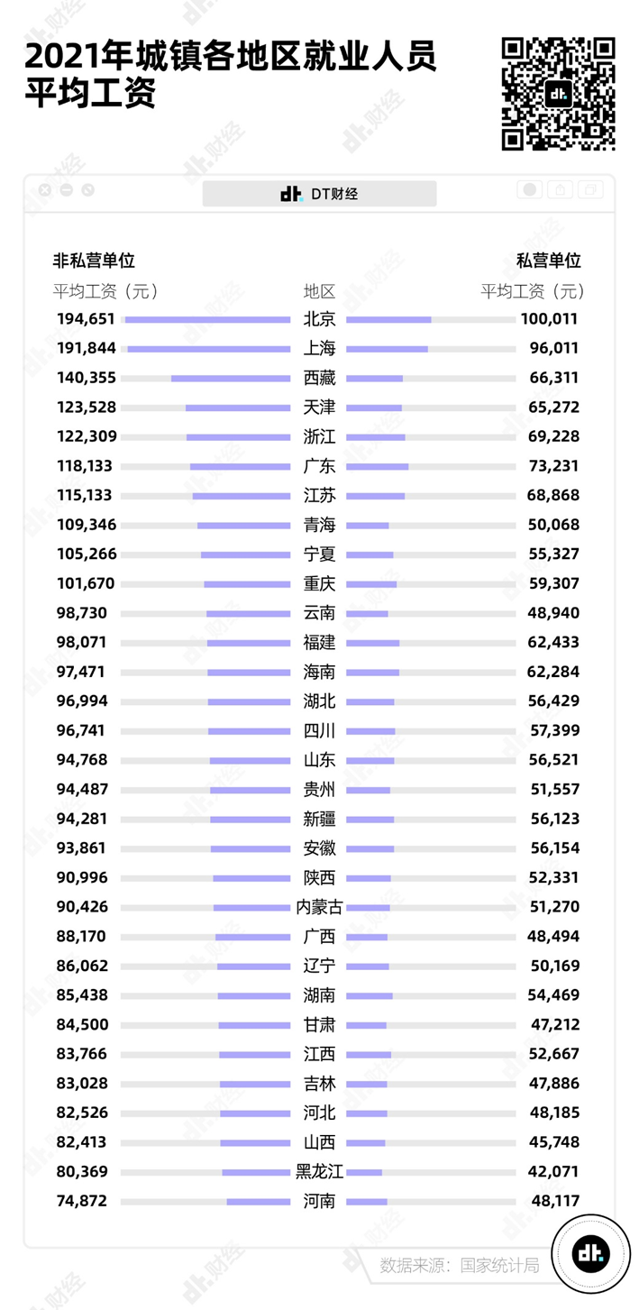 别焦虑了，这才是中国各行业平均工资的真相