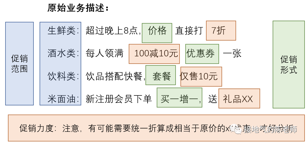 你和数据分析高手之间，只差一个标签