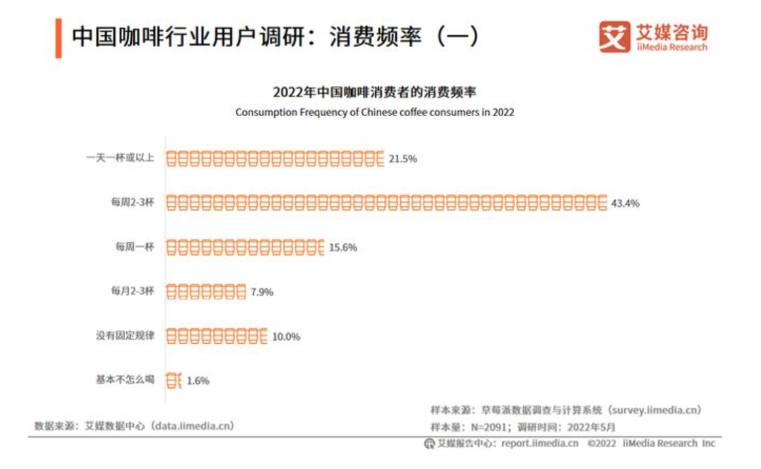 脑白金跨界卖咖啡，品牌为何热衷开咖啡店？