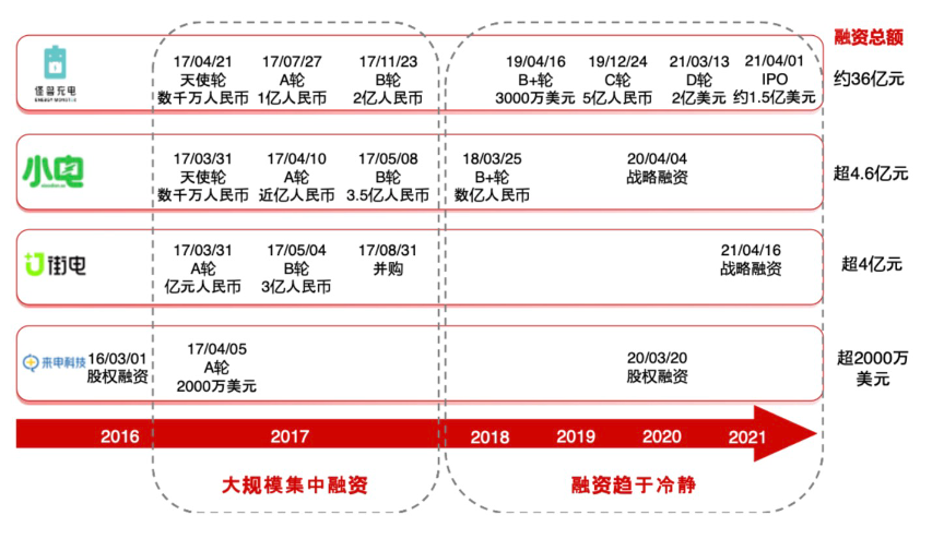 我確信現在就是移動互聯網的尾聲