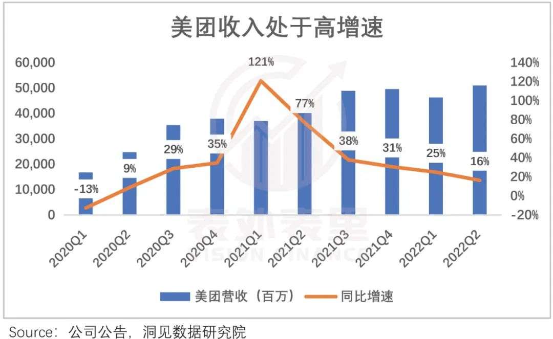 腾讯减持美团，影响不大