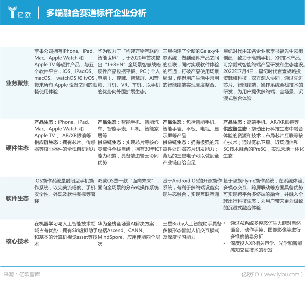 接棒“移动互联时代”，多端融合赛道定义用户新体验