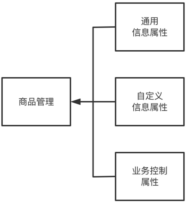 8000字案例，详解SaaS产品架构