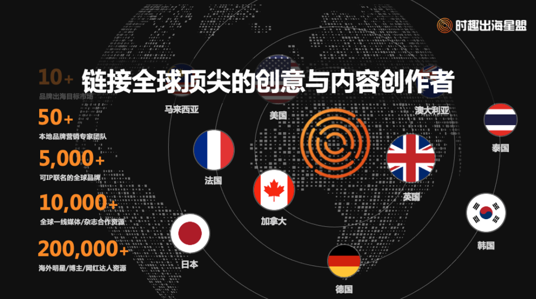 2022-2023，出海營銷的三個關鍵踩點