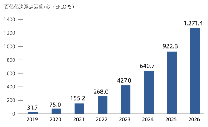 攪動100億美金的ChatGPT,竟然這么依賴TA?