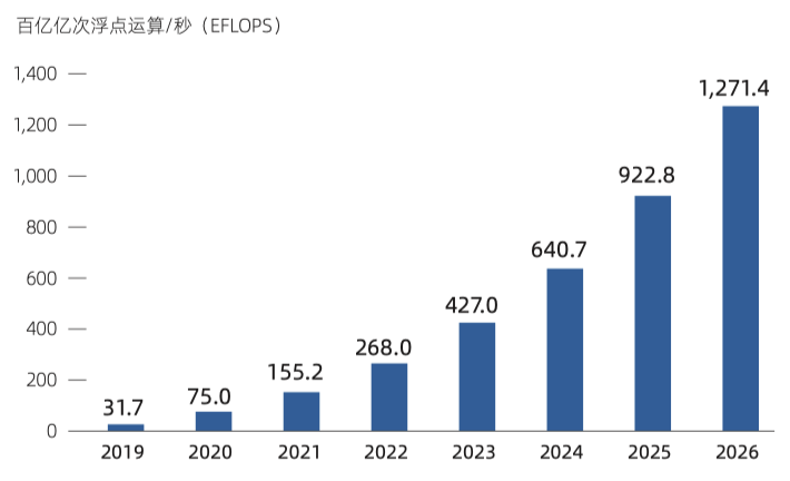 搅动100亿美金的ChatGPT，竟然这么依赖TA？