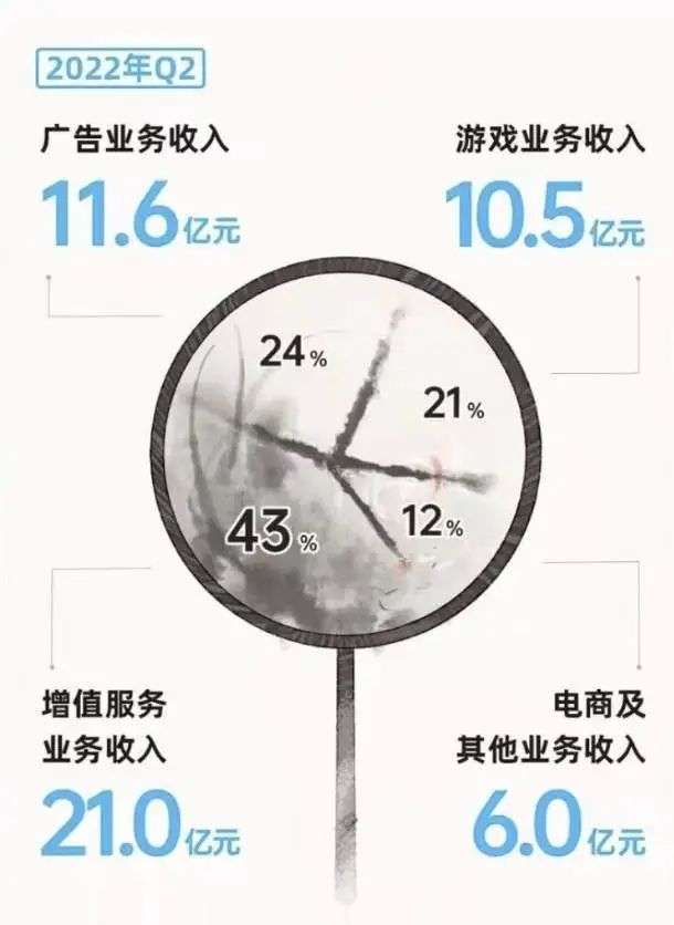 走出“年輕人”敘事 B 站也沒有那么糟糕