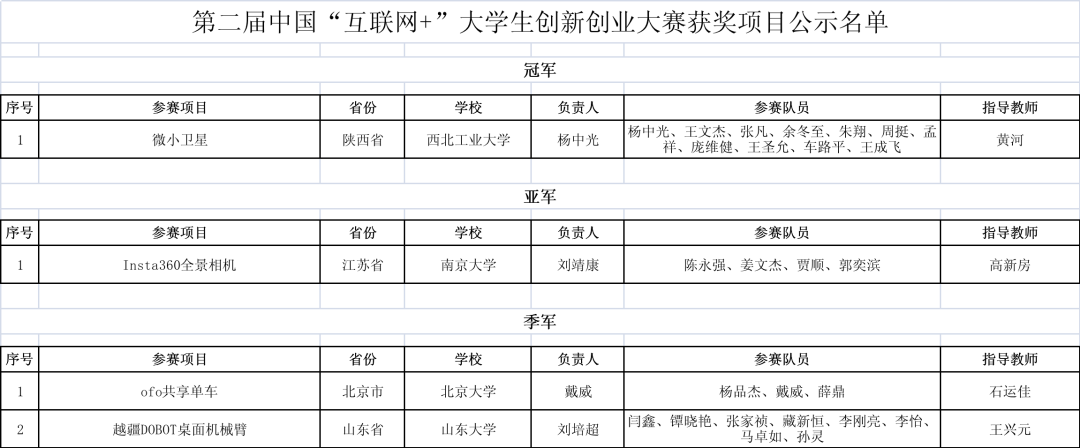 对话影石刘靖康：两代未出现划时代的产品，就会沦为平庸的品牌